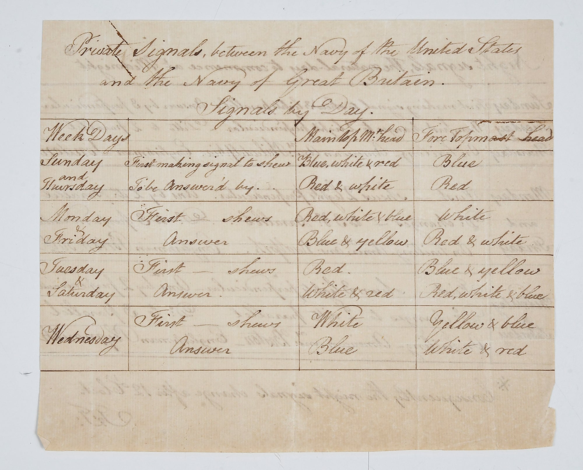 This image released Oct. 20, 2020, by the USS Constitution Museum in Boston shows a document of private signals used between the U.S. Navy and the Navy of Great Britain.